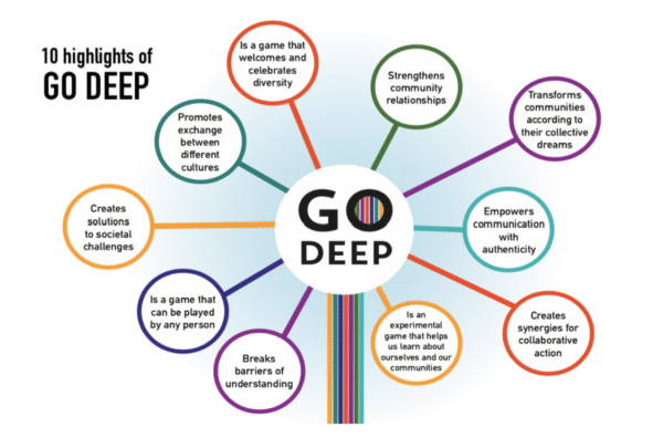 Πρόγραμμα Εκπαίδευσης GO DEEP - AKMA